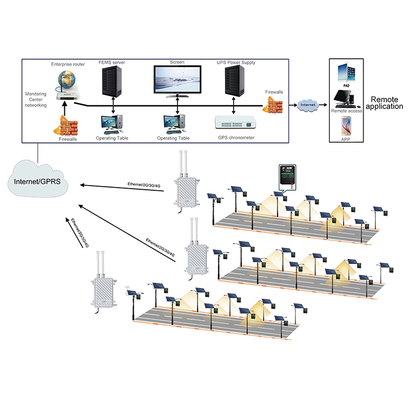 street lighting solutions